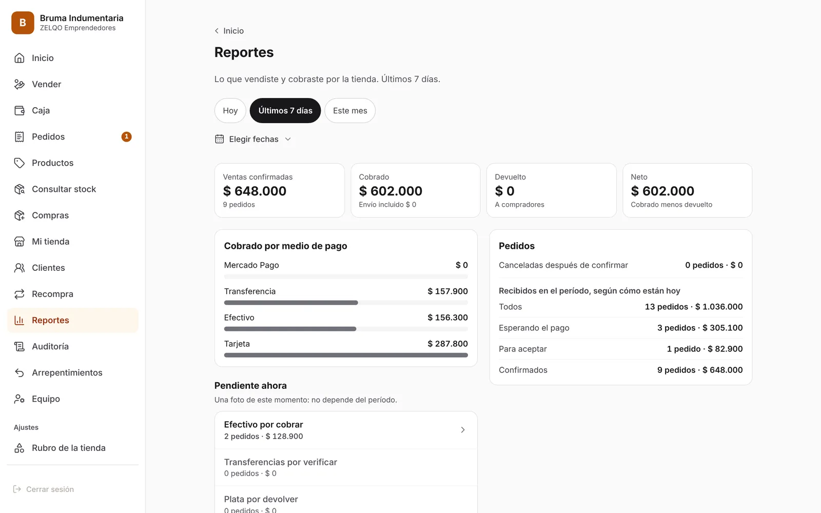 Reportes: Lo vendido, lo cobrado por medio de pago y lo que falta cobrar, por día, semana o mes.